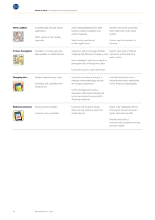 Mobile in Retail Current services and their development




                Store Location                       Available today through certain                More integrated approach to store        Develop services for consumers
                                                     applications.                                  location, product availability and       that enable stores to be easily
                                                                                                    mobile shopping                          located
                                     Milk
                                                     Often a quick win for retailers
                                     Cake      les
                                      Vegetab
                                      Fruits         to provide                                     Store location used as part              Explore need for standards in
                                       T-Shirt

                                                                                                    of other applications                    this area


                In Store Navigation                  Available in a simple way (store               Integration with in store apps (Mobile   Explore basic ways of helping
                                                     plan available on mobile phone)                Shopping, Self-Checkout, Shopping Lists) consumers to find what they
                                                                                                                                             need in-store
                                                                                                    More “intelligent” applications based on
                                                                                                    planograms and shelf adjacency data

                                                                                                    Consumer access to stock information.


                Shopping Lists                       Retailers experimenting today                  Many firms see these as the glue to      Individual applications must
                                                                                                    integrate many mobile apps around        become more robust before they
                                                     Extending web capabilities like                the shopping experience                  can be linked to shopping lists
                     Milk
                                                     wedding lists
                     Cake      les
                      Vegetab
                      Fruits
                       T-Shirt
                                                                                                    Further developments such as
                                                                                                    integration with social networks and
                                                                                                    better standardised taxonomies for
Milk
                                     Milk
Cake
 Vegetab
          les                        Cake
                                      Vegetab
                                               les                                                  shopping categories
 Fruits
                                      Fruits
  T-Shirt
                                       T-Shirt




                Mobile eCommerce                     Mostly via online retailers                    Consumer will be able to locate,         Needs to be integrated with the
                                                                                                    order, and buy products using their      ecommerce site and consumer
                                                     Limited in-store capabilities                  mobile devices                           loyalty information/profile

                                                                                                                                             Retailers and product
                                                                                                                                             manufacturers to explore evolving
                                                                                                                                             business models




                16                                   All contents © GS1, 2010
 