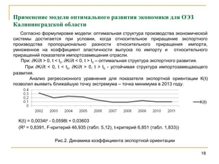 Применение модели оптимального развития экономики для ОЭЗ
Калининградской области
18
K(t) = 0,0034t2
- 0,0598t + 0,03603
(R² = 0,8391, F-критерий 46,935 (табл. 5,12), t-критерий 6,851 (табл. 1,833))
Рис.2. Динамика коэффициента экспортной ориентации
Согласно формулировке модели: оптимальная структура производства экономической
системы достигается при условии, когда относительное приращение экспортного
производства пропорционально разности относительного приращения импорта,
умноженное на коэффициент эластичности выпуска по импорту и относительного
приращений показателя импортозамещения отрасли.
При: ∂K/∂t > 0, t < t0, ∂K/∂t < 0, t > t0 – оптимальная структура экспортного развития.
При ∂K/∂t < 0, t < t0, ∂K/∂t > 0, t > t0 - устойчивая структура импортозамещающего
развития.
Анализ регрессионного уравнения для показателя экспортной ориентации К(t)
позволил выявить ближайшую точку экстремума – точка минимума в 2013 году.
 