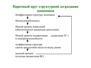 Порочный круг структурной деградации
экономики
Неэффективная структура экономики
Низкая рентабельность
Низкий уровень инвестиций
(обеспеченности денежными средствами)
Низкий уровень модернизации (деградация ТС )
и конкурентоспособности
неэффективная структура
сжатие продуктовой массы на внутр. рынке
высокий процент
(иллюзия процветания ФС)
 