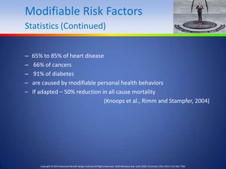 Modifiable Risk Factor Infographic Population Health Management | PPTX