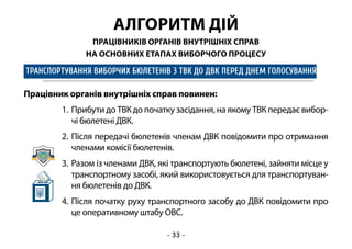 - 33 -
АЛГОРИТМ ДІЙ
ПРАЦІВНИКІВ ОРГАНІВ ВНУТРІШНІХ СПРАВ
НА ОСНОВНИХ ЕТАПАХ ВИБОРЧОГО ПРОЦЕСУ
ТРАНСПОРТУВАННЯ ВИБОРЧИХ БЮЛЕТЕНІВ З ТВК ДО ДВК ПЕРЕД ДНЕМ ГОЛОСУВАННЯ
Працівник органів внутрішніх справ повинен:
1.	Прибути до ТВК до початку засідання, на якому ТВК передає вибор-
чі бюлетені ДВК.
2.	Після передачі бюлетенів членам ДВК повідомити про отримання
членами комісії бюлетенів.
3.	Разом із членами ДВК, які транспортують бюлетені, зайняти місце у
транспортному засобі, який використовується для транспортуван-
ня бюлетенів до ДВК.
4.	Після початку руху транспортного засобу до ДВК повідомити про
це оперативному штабу ОВС.
 