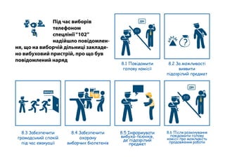 Під час виборів
телефоном
спецлінії“102”
надійшло повідомлен-
ня, що на виборчій дільниці закладе-
но вибуховий пристрій, про що був
повідомлений наряд
8.3 Забезпечити
громадський спокій
під час евакуації
8.4 Забезпечити
охорону
виборчих бюлетенів
ВИХІД
?
ДВК
! ! !
ДВК
! ! !
8.2 За можливості
виявити
підозрілий предмет
8.6 Після розмінування
повідомити голову
комісії про можливість
продовження роботи
8.1 Повідомити
голову комісії
8.5 Інформувати
вибухо-техніків,
де підозрілий
предмет
 