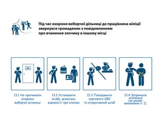 Під час охорони виборчої дільниці до працівника міліції
звернувся громадянин з повідомленням
про вчинення злочину в іншому місці
13.1 Не припиняти
охорони
виборчої дільниці
13.2 Установити
особу, дізнатись
відомості про злочин
паспорт
ДВК ! ! !
13.4 Затримати
злочинця
(за умови
виконання п. 1).
13.3 Повідомити
чергового ОВС
та оперативний штаб
 