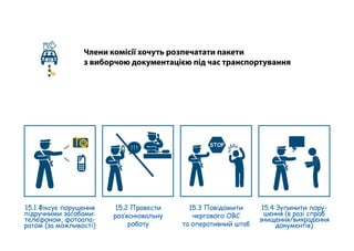 Члени комісії хочуть розпечатати пакети
з виборчою документацією під час транспортуванняДВК
15.1 Фіксує порушення
підручними засобами:
телефоном, фотоапа-
ратом (за можливості)
15.2 Провести
роз’яснювальну
роботу
! ! ! STOP
15.4 Зупинити пору-
шення (в разі спроб
знищення/викрадення
документів)
15.3 Повідомити
чергового ОВС
та оперативний штаб
 