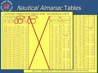 7
Nautical Almanac Tables
 