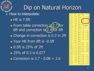9
Dip on Natural Horizon
 How to interpolate:
 HE is 7.5ft
 From table correction is 2.7 for
8ft and correction is 2.4 for 6ft
 Change in correction is 0.3 in 2ft
 Your HE from 8ft is -0.5ft
 0.5ft is 25% of 2ft
 25% of 0.3 is 0.077
 Correction is 2.7 - 0.08 = 2.6
 