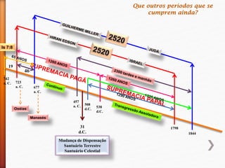 1844
1798
677
a. C.
723
a. C.
742
a. C.
Oséias
Manasés
457
a. C.
46
19
31
d.C.
Mudança de Dispensação
Santuário Terrestre
Santuário Celestial
Is 7:8
Que outros períodos que se
cumprem ainda?
538
d.C.
508
d.C.
 
