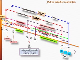 1844
1798
538
d.C.
677
a. C.
723
a. C.
742
a. C.
1ª
MA’ 2ª
MA 3ª
MA
46
Oséias
Manasés
457
a. C.
46
508
d.C.
19
31
d.C.
Is 7:8
Mudança de Dispensação
Santuário Terrestre
Santuário Celestial
Outros detalhes relevantes.
 