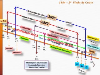 1844
1798
538
d.C.
677
a. C.
723
a. C.
742
a. C.
1ª
MA’ 2ª
MA 3ª
MA
46
Oséias
Manasés
457
a. C.
46
508
d.C.
19
31
d.C.
Is 7:8
Mudança de Dispensação
Santuário Terrestre
Santuário Celestial
1884 – 2ª Vinda de Cristo
1863
19
 