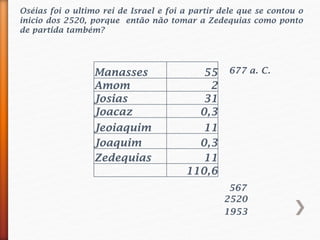 Manasses 55
Amom 2
Josias 31
Joacaz 0,3
Jeoiaquim 11
Joaquim 0,3
Zedequias 11
110,6
Oséias foi o ultimo rei de Israel e foi a partir dele que se contou o
inicio dos 2520, porque então não tomar a Zedequias como ponto
de partida também?
677 a. C.
567
2520
1953
 