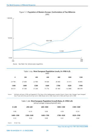 The World Economy A Millennial Perspective Historical Statistics Angus ...