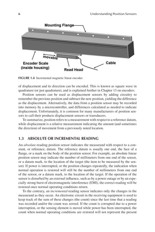 Square Wave Encoder Understanding Position Sensors David S Nyce | PDF
