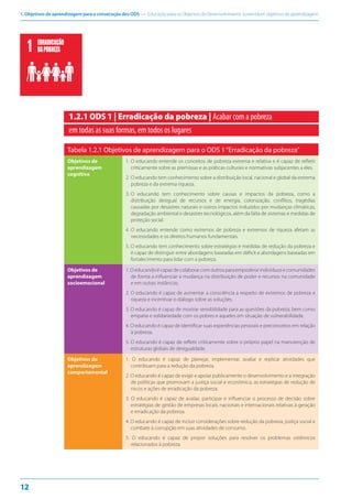 1. Objetivos de aprendizagem para a consecução dos ODS — Educação para os Objetivos de Desenvolvimento Sustentável: objetivos de aprendizagem
12
ERRADICAÇÃO
DAPOBREZA
1.2.1 ODS 1 | Erradicação da pobreza | Acabar com a pobreza
em todas as suas formas, em todos os lugares
Tabela 1.2.1 Objetivos de aprendizagem para o ODS 1“Erradicação da pobreza”
Objetivos de
aprendizagem
cognitiva
1. O educando entende os conceitos de pobreza extrema e relativa e é capaz de refletir
criticamente sobre as premissas e as práticas culturais e normativas subjacentes a eles.
2. O educando tem conhecimento sobre a distribuição local, nacional e global da extrema
pobreza e da extrema riqueza.
3. O educando tem conhecimento sobre causas e impactos da pobreza, como a
distribuição desigual de recursos e de energia, colonização, conflitos, tragédias
causadas por desastres naturais e outros impactos induzidos por mudanças climáticas,
degradação ambiental e desastres tecnológicos, além da falta de sistemas e medidas de
proteção social.
4. O educando entende como extremos de pobreza e extremos de riqueza afetam as
necessidades e os direitos humanos fundamentais.
5. O educando tem conhecimento sobre estratégias e medidas de redução da pobreza e
é capaz de distinguir entre abordagens baseadas em déficit e abordagens baseadas em
fortalecimento para lidar com a pobreza.
Objetivos de
aprendizagem
socioemocional
1.Oeducandoécapazdecolaborarcomoutrosparaempoderarindivíduosecomunidades
de forma a influenciar a mudança na distribuição de poder e recursos na comunidade
e em outras instâncias.
2. O educando é capaz de aumentar a consciência a respeito de extremos de pobreza e
riqueza e incentivar o diálogo sobre as soluções.
3. O educando é capaz de mostrar sensibilidade para as questões da pobreza, bem como
empatia e solidariedade com os pobres e aqueles em situação de vulnerabilidade.
4. O educando é capaz de identificar suas experiências pessoais e preconceitos em relação
à pobreza.
5. O educando é capaz de refletir criticamente sobre o próprio papel na manutenção de
estruturas globais de desigualdade.
Objetivos de
aprendizagem
comportamental
1. O educando é capaz de planejar, implementar, avaliar e replicar atividades que
contribuam para a redução da pobreza.
2. O educando é capaz de exigir e apoiar publicamente o desenvolvimento e a integração
de políticas que promovam a justiça social e econômica, as estratégias de redução de
riscos e ações de erradicação da pobreza.
3. O educando é capaz de avaliar, participar e influenciar o processo de decisão sobre
estratégias de gestão de empresas locais, nacionais e internacionais relativas à geração
e erradicação da pobreza.
4. O educando é capaz de incluir considerações sobre redução da pobreza, justiça social e
combate à corrupção em suas atividades de consumo.
5. O educando é capaz de propor soluções para resolver os problemas sistêmicos
relacionados à pobreza.
 