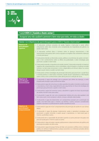 1. Objetivos de aprendizagem para a consecução dos ODS — Educação para os Objetivos de Desenvolvimento Sustentável: objetivos de aprendizagem
16
1.2.3 ODS 3 | Saúde e bem-estar |
Assegurar uma vida saudável e promover o bem-estar para todos, em todas as idades
Tabela 1.2.3 Objetivos de aprendizagem para o ODS 3“Saúde e bem-estar”
Objetivos de
aprendizagem
cognitiva
1. O educando conhece conceitos de saúde, higiene e bem-estar e pode refletir
criticamente sobre eles, incluindo uma compreensão da importância do gênero na
saúde e bem-estar.
2. O educando conhece fatos e números sobre as doenças transmissíveis e não
transmissíveis mais graves, bem como os grupos e as regiões mais vulneráveis a doenças
e morte prematura.
3. O educando entende as dimensões sociais, políticas e econômicas da saúde e do bem-
estar e tem conhecimento sobre os efeitos da publicidade e sobre estratégias para
promover a saúde e o bem-estar.
4. O educando entende a importância da saúde mental. O educando entende os impactos
negativos de comportamentos como a xenofobia, a discriminação e o bullying na saúde
mental e no bem-estar emocional e como a dependência de álcool, tabaco ou outras
drogas causam danos à saúde e ao bem-estar.
5. O educando conhece estratégias de prevenção relevantes para promover a saúde física
e mental positiva e o bem-estar, incluindo a saúde sexual e reprodutiva e informações
sobre o tema, e tem conhecimento sobre alerta precoce e redução de riscos.
Objetivos de
aprendizagem
socioemocional
1. O educando é capaz de interagir com as pessoas que sofrem de doenças, e sentir
empatia pela situação e pelo sentimentos delas.
2. O educando é capaz de comunicar-se sobre questões de saúde, incluindo a saúde sexual
e reprodutiva, e bem-estar, especialmente para argumentar em favor de estratégias de
prevenção para promover a saúde e o bem-estar.
3. O educando é capaz de incentivar outros a decidirem e agirem em favor da promoção
da saúde e do bem-estar para todos.
4. O educando é capaz de criar uma compreensão holística de uma vida saudável e de
bem-estar, assim como esclarecer valores, crenças e atitudes relacionadas.
5. O educando é capaz de desenvolver um compromisso pessoal com a promoção da
saúde e do bem-estar para si mesmo, sua família e outros, inclusive considerando
trabalho voluntário ou profissional em saúde e assistência social.
Objetivos de
aprendizagem
comportamental
1. O educando é capaz de incluir comportamentos de promoção da saúde em suas rotinas
diárias.
2. O educando é capaz de planejar, implementar, avaliar e reproduzir estratégias que
promovem a saúde, incluindo a saúde sexual e reprodutiva, e o bem-estar para si
mesmo, sua família e outros.
3. O educando tem a capacidade de perceber quando os outros precisam de ajuda e de
procurar ajuda para si mesmo e para os outros.
4. O educando é capaz de exigir e apoiar publicamente o desenvolvimento de políticas de
promoção da saúde e do bem-estar.
5. O educando é capaz de propor formas de lidar com possíveis conflitos entre o interesse
público em oferecer medicamentos a preços acessíveis e os interesses privados dentro
da indústria farmacêutica.
SAÚDEE
BEM-ESTAR
 