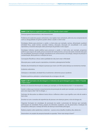 EducaçãoparaosObjetivosdeDesenvolvimentoSustentável:objetivosdeaprendizagem — 1.ObjetivosdeaprendizagemparaaconsecuçãodosODS
17
Quadro1.2.3aTópicos sugeridos para o ODS 3“Saúde e bem-estar”
Doenças graves transmissíveis e não transmissíveis
Problemas de saúde dos grupos vulneráveis e nas regiões mais vulneráveis, além de uma compreensão de
como as desigualdades de gênero podem afetar a saúde e o bem-estar
Estratégias diretas para promover a saúde e o bem-estar, por exemplo, vacinas, alimentação saudável,
atividade física, saúde mental, consultas médicas, educação, educação em sexualidade e em saúde
reprodutiva, incluindo educação sobre prevenção da gravidez e sexo seguro
Estratégias indiretas (saúde pública) para promover a saúde e o bem-estar, por exemplo, programas
políticos para seguros de saúde, preços acessíveis de medicamentos, serviços de saúde, incluindo educação
em sexualidade, prevenção às drogas, transferência de conhecimento e tecnologia, redução da poluição e
contaminação, alerta precoce e redução de riscos
Concepções filosóficas e éticas sobre qualidade de vida, bem-estar e felicidade
Educação para a saúde sexual e reprodutiva, incluindo o planejamento familiar
Atitudes discriminatórias em relação às pessoas que vivem com HIV, outras doenças ou transtornos mentais
Acidentes rodoviários
Sobrepeso e obesidade, atividade física insuficiente e alimentos pouco saudáveis
Produtos químicos, poluição e contaminação do ar, da água e do solo
Quadro1.2.3b Exemplos de abordagens e métodos de aprendizagem para o ODS 3“Saúde
e bem-estar”
Montar um stand de informação na cidade, por exemplo, no“Dia Mundial da Aids”(1º de dezembro)
Assistir a vídeos que mostram comportamentos de promoção da saúde (por exemplo, uso de preservativo
para sexo seguro, dizer“não”às drogas ...)
Participar de discussões ou elaborar textos éticos e reflexivos sobre o que significa uma vida de saúde e
bem-estar
Envolver-se com a narrativa de experiências de pessoas com doenças graves, vícios de drogas etc.
Organizar formação em estratégias de promoção da saúde e prevenção de doenças (por exemplo,
participação em atividades físicas, preparo de alimentos saudáveis, uso de preservativo, instalação de
mosquiteiro, detecção e manejo de fontes de doenças transmitidas pela água)
Realizar projetos sobre epidemias e endemias – sucesso versus desafios (malária, zika, ebola etc.)
Desenvolver um projeto de pesquisa baseado na questão:“Viver mais tempo é bom?”
 