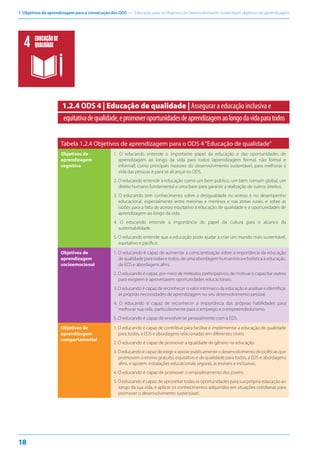 1. Objetivos de aprendizagem para a consecução dos ODS — Educação para os Objetivos de Desenvolvimento Sustentável: objetivos de aprendizagem
18
1.2.4 ODS 4 | Educação de qualidade | Assegurar a educação inclusiva e
equitativadequalidade,epromoveroportunidadesdeaprendizagemaolongodavidaparatodos
Tabela 1.2.4 Objetivos de aprendizagem para o ODS 4“Educação de qualidade”
Objetivos de
aprendizagem
cognitiva
1. O educando entende o importante papel da educação e das oportunidades de
aprendizagem ao longo da vida para todos (aprendizagem formal, não formal e
informal) como principais motores do desenvolvimento sustentável, para melhorar a
vida das pessoas e para se alcançar os ODS.
2. O educando entende a educação como um bem público, um bem comum global, um
direito humano fundamental e uma base para garantir a realização de outros direitos.
3. O educando tem conhecimento sobre a desigualdade no acesso e no desempenho
educacional, especialmente entre meninas e meninos e nas zonas rurais, e sobre as
razões para a falta de acesso equitativo à educação de qualidade e a oportunidades de
aprendizagem ao longo da vida.
4. O educando entende a importância do papel da cultura para o alcance da
sustentabilidade.
5. O educando entende que a educação pode ajudar a criar um mundo mais sustentável,
equitativo e pacífico.
Objetivos de
aprendizagem
socioemocional
1. O educando é capaz de aumentar a conscientização sobre a importância da educação
de qualidade para todas e todos, de uma abordagem humanística e holística à educação,
da EDS e abordagens afins.
2. O educando é capaz, por meio de métodos participativos, de motivar e capacitar outros
para exigirem e aproveitarem oportunidades educacionais.
3. O educando é capaz de reconhecer o valor intrínseco da educação e analisar e identificar
as próprias necessidades de aprendizagem no seu desenvolvimento pessoal.
4. O educando é capaz de reconhecer a importância das próprias habilidades para
melhorar sua vida, particularmente para o emprego e o empreendedorismo.
5. O educando é capaz de envolver-se pessoalmente com a EDS.
Objetivos de
aprendizagem
comportamental
1. O educando é capaz de contribuir para facilitar e implementar a educação de qualidade
para todos, a EDS e abordagens relacionadas em diferentes níveis.
2. O educando é capaz de promover a igualdade de gênero na educação.
3. O educando é capaz de exigir e apoiar publicamente o desenvolvimento de políticas que
promovam o ensino gratuito, equitativo e de qualidade para todos, a EDS e abordagens
afins, e apoiem instalações educacionais seguras, acessíveis e inclusivas.
4. O educando é capaz de promover o empoderamento dos jovens.
5. O educando é capaz de aproveitar todas as oportunidades para sua própria educação ao
longo da sua vida, e aplicar os conhecimentos adquiridos em situações cotidianas para
promover o desenvolvimento sustentável.
EDUCAÇÃODE
QUALIDADE
 