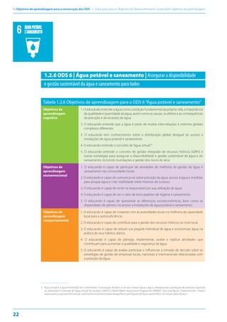 1. Objetivos de aprendizagem para a consecução dos ODS — Educação para os Objetivos de Desenvolvimento Sustentável: objetivos de aprendizagem
22
1.2.6 ODS 6 | Água potável e saneamento | Assegurar a disponibilidade
e gestão sustentável da água e saneamento para todos
Tabela 1.2.6 Objetivos de aprendizagem para o ODS 6“Água potável e saneamento”
Objetivos de
aprendizagem
cognitiva
1. O educando entende a água como condição fundamental da própria vida, a importância
da qualidade e quantidade da água, assim como as causas, os efeitos e as consequências
da poluição e da escassez de água.
2. O educando entende que a água é parte de muitas inter-relações e sistemas globais
complexos diferentes.
3. O educando tem conhecimento sobre a distribuição global desigual do acesso a
instalações de água potável e saneamento.
4. O educando entende o conceito de“água virtual”.3
5. O educando entende o conceito de gestão integrada de recursos hídricos (GIRH) e
outras estratégias para assegurar a disponibilidade e gestão sustentável da água e do
saneamento, incluindo inundações e gestão dos riscos de seca.
Objetivos de
aprendizagem
socioemocional
1. O educando é capaz de participar de atividades de melhoria da gestão da água e
saneamento nas comunidades locais.
2. O educando é capaz de comunicar-se sobre poluição da água, acesso à água e medidas
para poupar água e criar visibilidade sobre histórias de sucesso.
3. O educando é capaz de sentir-se responsável por sua utilização de água.
4. O educando é capaz de ver o valor de bons padrões de higiene e saneamento.
5. O educando é capaz de questionar as diferenças socioeconômicas, bem como as
disparidades de gênero, no acesso a instalações de água potável e saneamento.
Objetivos de
aprendizagem
comportamental
1. O educando é capaz de cooperar com as autoridades locais na melhoria da capacidade
local para a autossuficiência.
2. O educando é capaz de contribuir para a gestão dos recursos hídricos no nível local.
3. O educando é capaz de reduzir sua pegada individual de água e economizar água na
prática de seus hábitos diários.
4. O educando é capaz de planejar, implementar, avaliar e replicar atividades que
contribuam para aumentar a qualidade e segurança da água.
5. O educando é capaz de avaliar, participar e influenciar a tomada de decisão sobre as
estratégias de gestão de empresas locais, nacionais e internacionais relacionadas com
a poluição da água.
3
3. Água virtual é a água “embutida”em commodities. A produção de bens e serviços requer água; a água utilizada para a produção de produtos agrícolas
ou industriais é chamada de“água virtual”do produto. UNESCO. World Water Assessment Programme (WWAP). Facts and figures. Disponível em: <http://
www.unesco.org/new/en/natural-sciences/environment/water/wwap/facts-and-figures/all-facts-wwdr3/fact-25-virtual-water-flows/>.
ÁGUAPOTÁVEL
ESANEAMENTO
 