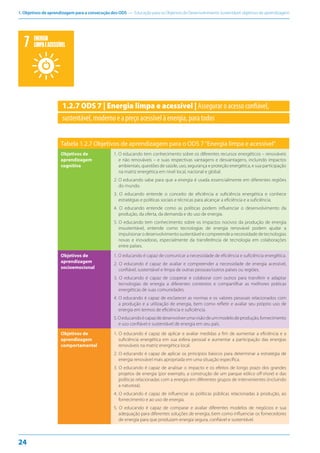 1. Objetivos de aprendizagem para a consecução dos ODS — Educação para os Objetivos de Desenvolvimento Sustentável: objetivos de aprendizagem
24
1.2.7 ODS 7 | Energia limpa e acessível | Assegurar o acesso confiável,
sustentável, moderno e a preço acessível à energia, para todos
Tabela 1.2.7 Objetivos de aprendizagem para o ODS 7“Energia limpa e acessível”
Objetivos de
aprendizagem
cognitiva
1. O educando tem conhecimento sobre os diferentes recursos energéticos – renováveis
e não renováveis – e suas respectivas vantagens e desvantagens, incluindo impactos
ambientais, questões de saúde, uso, segurança e proteção energética, e sua participação
na matriz energética em nível local, nacional e global.
2. O educando sabe para que a energia é usada essencialmente em diferentes regiões
do mundo.
3. O educando entende o conceito de eficiência e suficiência energética e conhece
estratégias e políticas sociais e técnicas para alcançar a eficiência e a suficiência.
4. O educando entende como as políticas podem influenciar o desenvolvimento da
produção, da oferta, da demanda e do uso de energia.
5. O educando tem conhecimento sobre os impactos nocivos da produção de energia
insustentável, entende como tecnologias de energia renovável podem ajudar a
impulsionarodesenvolvimentosustentávelecompreendeanecessidadedetecnologias
novas e inovadoras, especialmente da transferência de tecnologia em colaborações
entre países.
Objetivos de
aprendizagem
socioemocional
1. O educando é capaz de comunicar a necessidade de eficiência e suficiência energética.
2. O educando é capaz de avaliar e compreender a necessidade de energia acessível,
confiável, sustentável e limpa de outras pessoas/outros países ou regiões.
3. O educando é capaz de cooperar e colaborar com outros para transferir e adaptar
tecnologias de energia a diferentes contextos e compartilhar as melhores práticas
energéticas de suas comunidades.
4. O educando é capaz de esclarecer as normas e os valores pessoais relacionados com
a produção e a utilização de energia, bem como refletir e avaliar seu próprio uso de
energia em termos de eficiência e suficiência.
5.Oeducandoécapazdedesenvolverumavisãodeummodelodeprodução,fornecimento
e uso confiável e sustentável de energia em seu país.
Objetivos de
aprendizagem
comportamental
1. O educando é capaz de aplicar e avaliar medidas a fim de aumentar a eficiência e a
suficiência energética em sua esfera pessoal e aumentar a participação das energias
renováveis na matriz energética local.
2. O educando é capaz de aplicar os princípios básicos para determinar a estratégia de
energia renovável mais apropriada em uma situação específica.
3. O educando é capaz de analisar o impacto e os efeitos de longo prazo dos grandes
projetos de energia (por exemplo, a construção de um parque eólico off-shore) e das
políticas relacionadas com a energia em diferentes grupos de intervenientes (incluindo
a natureza).
4. O educando é capaz de influenciar as políticas públicas relacionadas à produção, ao
fornecimento e ao uso de energia.
5. O educando é capaz de comparar e avaliar diferentes modelos de negócios e sua
adequação para diferentes soluções de energia, bem como influenciar os fornecedores
de energia para que produzam energia segura, confiável e sustentável.
ENERGIA
LIMPAEACESSÍVEL
 