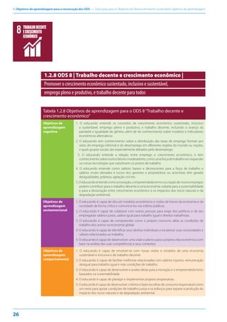 1. Objetivos de aprendizagem para a consecução dos ODS — Educação para os Objetivos de Desenvolvimento Sustentável: objetivos de aprendizagem
26
1.2.8 ODS 8 | Trabalho decente e crescimento econômico |
Promover o crescimento econômico sustentado, inclusivo e sustentável,
emprego pleno e produtivo, e trabalho decente para todos
Tabela 1.2.8 Objetivos de aprendizagem para o ODS 8“Trabalho decente e
crescimento econômico”
Objetivos de
aprendizagem
cognitiva
1. O educando entende os conceitos de crescimento econômico sustentado, inclusivo
e sustentável, emprego pleno e produtivo, e trabalho decente, incluindo o avanço da
paridade e igualdade de gênero, além de ter conhecimento sobre modelos e indicadores
econômicos alternativos
2. O educando tem conhecimento sobre a distribuição das taxas de emprego formais por
setor, do emprego informal e do desemprego em diferentes regiões do mundo ou nações,
e quais grupos sociais são especialmente afetados pelo desemprego.
3. O educando entende a relação entre emprego e crescimento econômico, e tem
conhecimento sobre outros fatores moderadores, como uma força de trabalho em expansão
ou novas tecnologias que substituem os postos de trabalho.
4. O educando entende como salários baixos e decrescentes para a força de trabalho e
salários muito elevados e lucros dos gestores e proprietários ou acionistas têm gerado
desigualdades, pobreza, agitação civil etc.
5.Oeducandoentendecomoainovação,oempreendedorismoeacriaçãodenovosempregos
podem contribuir para o trabalho decente e uma economia voltada para a sustentabilidade
e para a dissociação entre crescimento econômico e os impactos dos riscos naturais e da
degradação ambiental.
Objetivos de
aprendizagem
socioemocional
1. O educando é capaz de discutir modelos econômicos e visões de futuro da economia e da
sociedade de forma crítica e comunicá-los nas esferas públicas.
2. O educando é capaz de colaborar com outras pessoas para exigir dos políticos e de seu
empregador salários justos, salário igual para trabalho igual e direitos trabalhistas.
3. O educando é capaz de compreender como o próprio consumo afeta as condições de
trabalho dos outros na economia global.
4. O educando é capaz de identificar seus direitos individuais e esclarecer suas necessidades e
valores relacionados ao trabalho.
5. O educando é capaz de desenvolver uma visão e planos para a própria vida econômica com
base na análise das suas competências e seus contextos.
Objetivos de
aprendizagem
comportamental
1. O educando é capaz de envolver-se com novas visões e modelos de uma economia
sustentável e inclusiva e de trabalho decente.
2. O educando é capaz de facilitar melhorias relacionadas com salários injustos, remuneração
desigual para trabalho igual e más condições de trabalho.
3. O educando é capaz de desenvolver e avaliar ideias para a inovação e o empreendedorismo
baseados na sustentabilidade.
4. O educando é capaz de planejar e implementar projetos empresariais.
5. O educando é capaz de desenvolver critérios e fazer escolhas de consumo responsável como
um meio para apoiar condições de trabalho justas e os esforços para separar a produção do
impacto dos riscos naturais e da degradação ambiental.
TRABALHODECENTE
ECRESCIMENTO
ECONÔMICO
 