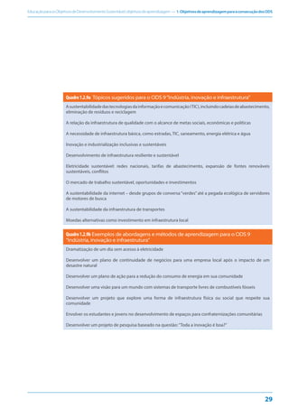 EducaçãoparaosObjetivosdeDesenvolvimentoSustentável:objetivosdeaprendizagem — 1.ObjetivosdeaprendizagemparaaconsecuçãodosODS
29
Quadro1.2.9a Tópicos sugeridos para o ODS 9“Indústria, inovação e infraestrutura”
Asustentabilidadedastecnologiasdainformaçãoecomunicação(TIC),incluindocadeiasdeabastecimento,
eliminação de resíduos e reciclagem
A relação da infraestrutura de qualidade com o alcance de metas sociais, econômicas e políticas
A necessidade de infraestrutura básica, como estradas, TIC, saneamento, energia elétrica e água
Inovação e industrialização inclusivas e sustentáveis
Desenvolvimento de infraestrutura resiliente e sustentável
Eletricidade sustentável: redes nacionais, tarifas de abastecimento, expansão de fontes renováveis
sustentáveis, conflitos
O mercado de trabalho sustentável, oportunidades e investimentos
A sustentabilidade da internet – desde grupos de conversa “verdes” até a pegada ecológica de servidores
de motores de busca
A sustentabilidade da infraestrutura de transportes
Moedas alternativas como investimento em infraestrutura local
Quadro1.2.9b Exemplos de abordagens e métodos de aprendizagem para o ODS 9
“Indústria, inovação e infraestrutura”
Dramatização de um dia sem acesso à eletricidade
Desenvolver um plano de continuidade de negócios para uma empresa local após o impacto de um
desastre natural
Desenvolver um plano de ação para a redução do consumo de energia em sua comunidade
Desenvolver uma visão para um mundo com sistemas de transporte livres de combustíveis fósseis
Desenvolver um projeto que explore uma forma de infraestrutura física ou social que respeite sua
comunidade
Envolver os estudantes e jovens no desenvolvimento de espaços para confraternizações comunitárias
Desenvolver um projeto de pesquisa baseado na questão:“Toda a inovação é boa?”
 
