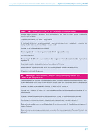 EducaçãoparaosObjetivosdeDesenvolvimentoSustentável:objetivosdeaprendizagem — 1.ObjetivosdeaprendizagemparaaconsecuçãodosODS
31
Quadro1.2.10aTópicos sugeridos para o ODS 10“Redução das desigualdades”
Inclusão social, econômica e política versus desigualdades (em nível nacional e global) – categorias
discriminatórias típicas
Diferentes indicadores para medir a desigualdade
O significado do direito à terra, à propriedade e aos recursos naturais para a igualdade e o impacto das
desigualdades sobre as vulnerabilidades e as capacidades
Políticas fiscais, salariais e de proteção social
Sistemas globais de comércio e regulamentos (incluindo regimes tributários)
Normas trabalhistas
Representação de diferentes grupos sociais/nações em governos/conselhos de instituições significativas
e poderosas
Quantidade e efeitos da ajuda internacional para o desenvolvimento
Raízes históricas das desigualdades atuais (incluindo o papel das empresas multinacionais)
Migração e mobilidade das pessoas
Box1.2.10b Exemplos de abordagens e métodos de aprendizagem para o ODS 10
“Redução das desigualdades”
Desenvolver jogos de distribuição simples para discutir os efeitos psicológicos do tratamento injusto e desi-
gual ou a exacerbação dos impactos dos desastres naturais sobre uma comunidade devido à desigualdade
Analisar a participação de diferentes categorias sociais na própria instituição
Planejar uma campanha ou política de conscientização com foco nas desigualdades dos sistemas de co-
mércio global
Analisar a própria história pessoal, considerando as vezes em que foi privilegiado ou discriminado
Conduzir entrevistas com pessoas em situação de vulnerabilidade (por exemplo, migrantes)
Desenvolver uma página web ou um blog destacando uma compreensão da situação local de migração e/
ou de refugiados
Desenvolver um projeto de pesquisa baseado na questão:“Como a desigualdade influencia a felicidade das
pessoas?”
 