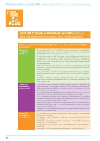 1. Objetivos de aprendizagem para a consecução dos ODS — Educação para os Objetivos de Desenvolvimento Sustentável: objetivos de aprendizagem
32
1.2.11 ODS 11 | Cidades e comunidades sustentáveis | Tornar as
cidades e os assentamentos humanos inclusivos, seguros, resilientes e sustentáveis
Tabela 1.2.11 Objetivos de aprendizagem para o ODS 11“Cidades e comunidades
sustentáveis”
Objetivos de
aprendizagem
cognitiva
1. O educando entende as necessidades físicas, sociais e psicológicas humanas básicas
e é capaz de identificar como essas necessidades são contempladas em seus próprios
assentamentos físicos urbanos, periurbanos e rurais.
2. O educando é capaz de avaliar e comparar a sustentabilidade dos seus sistemas de
assentamentos e outros no que diz respeito ao atendimento de suas necessidades, em
particular nas áreas de alimentação, energia, transporte, água, segurança, tratamento de
resíduos, inclusão e acessibilidade, educação, integração de espaços verdes e redução
do risco de desastres.
3. O educando entende as razões históricas para padrões de assentamentos e, respeitando
o patrimônio cultural, entende a necessidade de consenso para desenvolver melhores
sistemas sustentáveis.
4. O educando conhece os princípios básicos de planejamento e construção sustentável,
e é capaz de identificar oportunidades para tornar sua própria área mais sustentável e
inclusiva.
5. O educando entende o papel dos tomadores de decisão locais e da governança
participativa e a importância de representar uma voz sustentável no planejamento e nas
políticas para sua área.
Objetivos de
aprendizagem
socioemocional
1. O educando é capaz de utilizar sua voz para identificar e utilizar os mecanismos de
participação pública nos sistemas de planejamento local, para exigir investimentos em
infraestruturas sustentáveis, edifícios e parques em sua área e para debater os méritos
de planejamento de longo prazo.
2. O educando é capaz de conectar-se e ajudar grupos comunitários locais e online no
desenvolvimento de uma visão de futuro sustentável para sua comunidade.
3. O educando é capaz de refletir sobre sua região no desenvolvimento de sua própria
identidade, compreendendo os papéis que os ambientes naturais, sociais e técnicos
tiveram na construção de sua identidade e cultura.
4. O educando é capaz de contextualizar suas necessidades, dentro das necessidades dos
ecossistemas mais amplos que o cercam, por assentamentos humanos sustentáveis,
tanto local como globalmente.
5. O educando é capaz de sentir-se responsável pelos impactos ambientais e sociais de seu
próprio estilo de vida individual.
Objetivos de
aprendizagem
comportamental
1. O educando é capaz de planejar, implementar e avaliar projetos de sustentabilidade
baseados na comunidade.
2. O educando é capaz de participar e influenciar os processos de decisão sobre sua
comunidade.
3. O educando é capaz de falar contra/a favor e organizar sua voz contra/a favor de decisões
tomadas para a sua comunidade.
4. O educando é capaz de cocriar uma comunidade inclusiva, segura, resiliente e
sustentável.
5. O educando é capaz de promover abordagens de baixo carbono em nível local.
CIDADESE
COMUNIDADES
SUSTENTÁVEIS
 