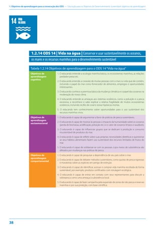 1. Objetivos de aprendizagem para a consecução dos ODS — Educação para os Objetivos de Desenvolvimento Sustentável: objetivos de aprendizagem
38
1.2.14 ODS 14 | Vida na água | Conservar e usar sustentavelmente os oceanos,
os mares e os recursos marinhos para o desenvolvimento sustentável
Tabela 1.2.14 Objetivos de aprendizagem para o ODS 14“Vida na água”
Objetivos de
aprendizagem
cognitiva
1. O educando entende a ecologia marinha básica, os ecossistemas marinhos, as relações
predador-presa etc.
2. O educando entende a conexão de muitas pessoas com o mar e a vida que ele contém,
incluindo o papel do mar como fornecedor de alimentos, empregos e oportunidades
interessantes.
3. O educando conhece a premissa básica da mudança climática e o papel dos oceanos na
moderação do nosso clima.
4. O educando entende as ameaças aos sistemas oceânicos, como a poluição e a pesca
excessiva, e reconhece e sabe explicar a relativa fragilidade de muitos ecossistemas
oceânicos, incluindo recifes de coral e zonas hipóxicas mortas.
5. O educando tem conhecimento sobre oportunidades para o uso sustentável dos
recursos marinhos vivos.
Objetivos de
aprendizagem
socioemocional
1. O educando é capaz de argumentar a favor de práticas de pesca sustentáveis.
2. O educando é capaz de mostrar às pessoas o impacto da humanidade sobre os oceanos
(perda de biomassa, acidificação, poluição etc.) e o valor de oceanos limpos e saudáveis.
3. O educando é capaz de influenciar grupos que se dedicam à produção e consumo
insustentável de produtos do mar.
4. O educando é capaz de refletir sobre suas próprias necessidades dietéticas e questionar
se seus hábitos alimentares fazem uso sustentável dos recursos limitados de frutos do
mar.
5. O educando é capaz de solidarizar-se com as pessoas cujos meios de subsistência são
afetados por mudanças nas práticas de pesca.
Objetivos de
aprendizagem
comportamental
1. O educando é capaz de pesquisar a dependência de seu país sobre o mar.
2. O educando é capaz de debater métodos sustentáveis, como quotas de pesca rigorosas
e moratórias sobre as espécies em perigo de extinção.
3. O educando é capaz de identificar, acessar e comprar vida marinha recoltada de forma
sustentável, por exemplo, produtos certificados com rotulagem ecológica.
4. O educando é capaz de entrar em contato com seus representantes para discutir a
sobrepesca como uma ameaça à subsistência local.
5. O educando é capaz de fazer campanha pela expansão de zonas de não pesca e reservas
marinhas e por sua proteção, com base científica.
VIDA
NAÁGUA
 