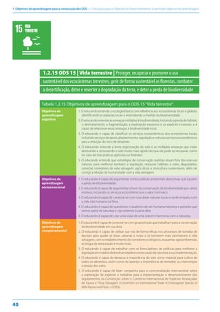 1. Objetivos de aprendizagem para a consecução dos ODS — Educação para os Objetivos de Desenvolvimento Sustentável: objetivos de aprendizagem
40
1.2.15 ODS 15 | Vida terrestre | Proteger, recuperar e promover o uso
sustentável dos ecossistemas terrestres, gerir de forma sustentável as florestas, combater
a desertificação, deter e reverter a degradação da terra, e deter a perda de biodiversidade
Tabela 1.2.15 Objetivos de aprendizagem para o ODS 15“Vida terrestre”
Objetivos de
aprendizagem
cognitiva
1. O educando entende a ecologia básica com referência aos ecossistemas locais e globais,
identificando as espécies locais e entendendo a medida da biodiversidade.
2.Oeducandoentendeasameaçasmúltiplasàbiodiversidade,incluindoaperdadehábitat,
o desmatamento, a fragmentação, a exploração excessiva e as espécies invasoras, e é
capaz de relacionar essas ameaças à biodiversidade local.
3. O educando é capaz de classificar os serviços ecossistêmicos dos ecossistemas locais,
incluindoserviçosdeapoio,abastecimento,regulaçãoeculturaeserviçosecossistêmicos
para a redução do risco de desastres.
4. O educando entende a lenta regeneração do solo e as múltiplas ameaças que estão
destruindo e removendo o solo muito mais rápido do que ele pode se recuperar, como
no caso de más práticas agrícolas ou florestais.
5. O educando entende que estratégias de conservação realistas atuam fora das reservas
naturais para melhorar também a legislação, restaurar hábitats e solos degradados,
conectar corredores de vida selvagem, agricultura e silvicultura sustentáveis, além de
corrigir a relação da humanidade com a vida selvagem.
Objetivos de
aprendizagem
socioemocional
1. O educando é capaz de argumentar contra práticas ambientais destrutivas que causem
a perda de biodiversidade.
2. O educando é capaz de argumentar a favor da conservação da biodiversidade por vários
motivos, incluindo os serviços ecossistêmicos e o valor intrínseco.
3. O educando é capaz de conectar-se com suas áreas naturais locais e sentir empatia com
a vida não humana na Terra.
4. O educando é capaz de questionar o dualismo do ser humano/natureza e percebe que
somos parte da natureza e não estamos à parte dela.
5. O educando é capaz de criar uma visão de uma vida em harmonia com a natureza.
Objetivos de
aprendizagem
comportamental
1.Oeducandoécapazdeconectar-secomgruposlocaisquetrabalhamparaaconservação
da biodiversidade em sua área.
2. O educando é capaz de utilizar sua voz de forma eficaz nos processos de tomada de
decisão para ajudar as áreas urbanas e rurais a se tornarem mais permeáveis à vida
selvagem, com o estabelecimento de corredores ecológicos, esquemas agroambientais,
ecologia da restauração e muito mais.
3. O educando é capaz de trabalhar com os formuladores de políticas para melhorar a
legislaçãoemmatériadebiodiversidadeeconservaçãodanatureza,esuaimplementação.
4. O educando é capaz de destacar a importância do solo como material para cultivo de
todos os alimentos, assim como de apontar a importância de remediar ou interromper
a erosão dos solos.
5. O educando é capaz de fazer campanha para a conscientização internacional sobre
a exploração de espécies e trabalhar para a implementação e desenvolvimento dos
regulamentos da Convenção sobre o Comércio Internacional de Espécies Ameaçadas
de Fauna e Flora Selvagem (Convention on International Trade in Endangered Species of
Wild Fauna and Flora – CITES).
VIDA
TERRESTRE
 