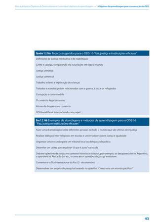 EducaçãoparaosObjetivosdeDesenvolvimentoSustentável:objetivosdeaprendizagem — 1.ObjetivosdeaprendizagemparaaconsecuçãodosODS
43
Quadro1.2.16a Tópicos sugeridos para o ODS 16“Paz, justiça e instituições eficazes”
Definições de justiça: retributiva e de reabilitação
Crime e castigo, comparando leis e punições em todo o mundo
Justiça climática
Justiça comercial
Trabalho infantil e exploração de crianças
Tratados e acordos globais relacionados com a guerra, a paz e os refugiados
Corrupção e como medi-la
O comércio ilegal de armas
Abuso de drogas e seu comércio
O Tribunal Penal Internacional e seu papel
Box1.2.16b Exemplos de abordagens e métodos de aprendizagem para o ODS 16
“Paz, justiça e instituições eficazes”
Fazer uma dramatização sobre diferentes pessoas de todo o mundo que são vítimas de injustiça
Realizar diálogos inter-religiosos em escolas e universidades sobre justiça e igualdade
Organizar uma excursão para um tribunal local ou delegacia de polícia
Desenhar um cartaz para explorar“O que é justo”na escola
Debater questões de justiça no contexto histórico e cultural, por exemplo, os desaparecidos na Argentina,
o apartheid na África do Sul etc., e como essas questões de justiça evoluíram
Comemorar o Dia Internacional da Paz (21 de setembro)
Desenvolver um projeto de pesquisa baseado na questão:“Como seria um mundo pacífico?”
 