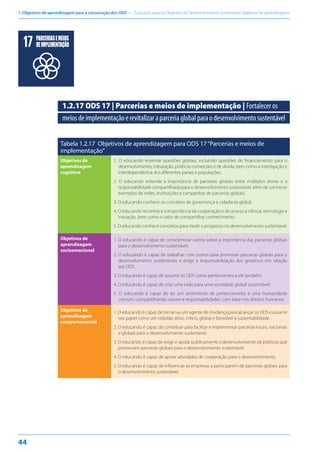 1. Objetivos de aprendizagem para a consecução dos ODS — Educação para os Objetivos de Desenvolvimento Sustentável: objetivos de aprendizagem
44
1.2.17 ODS 17 | Parcerias e meios de implementação | Fortalecer os
meiosdeimplementaçãoerevitalizaraparceriaglobalparaodesenvolvimentosustentável
Tabela 1.2.17 Objetivos de aprendizagem para ODS 17“Parcerias e meios de
implementação”
Objetivos de
aprendizagem
cognitiva
1. O educando entende questões globais, incluindo questões de financiamento para o
desenvolvimento, tributação, políticas comerciais e de dívida, bem como a interligação e
interdependência dos diferentes países e populações.
2. O educando entende a importância de parcerias globais entre múltiplos atores e a
responsabilidade compartilhada para o desenvolvimento sustentável, além de conhecer
exemplos de redes, instituições e campanhas de parcerias globais.
3. O educando conhece os conceitos de governança e cidadania global.
4. O educando reconhece a importância da cooperação e do acesso a ciência, tecnologia e
inovação, bem como o valor de compartilhar conhecimento.
5. O educando conhece conceitos para medir o progresso no desenvolvimento sustentável.
Objetivos de
aprendizagem
socioemocional
1. O educando é capaz de conscientizar outros sobre a importância das parcerias globais
para o desenvolvimento sustentável.
2. O educando é capaz de trabalhar com outros para promover parcerias globais para o
desenvolvimento sustentáveis e exigir a responsabilização dos governos em relação
aos ODS.
3. O educando é capaz de assumir os ODS como pertencentes a ele também.
4. O educando é capaz de criar uma visão para uma sociedade global sustentável.
5. O educando é capaz de ter um sentimento de pertencimento a uma humanidade
comum, compartilhando valores e responsabilidades, com base nos direitos humanos.
Objetivos de
aprendizagem
comportamental
1. O educando é capaz de tornar-se um agente de mudança para alcançar os ODS e assumir
seu papel como um cidadão ativo, crítico, global e favorável à sustentabilidade.
2. O educando é capaz de contribuir para facilitar e implementar parcerias locais, nacionais
e globais para o desenvolvimento sustentável.
3. O educando é capaz de exigir e apoiar publicamente o desenvolvimento de políticas que
promovam parcerias globais para o desenvolvimento sustentável.
4. O educando é capaz de apoiar atividades de cooperação para o desenvolvimento.
5. O educando é capaz de influenciar as empresas a participarem de parcerias globais para
o desenvolvimento sustentável.
PARCERIASEMEIOS
DEIMPLEMENTAÇÃO
 