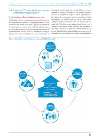 Educação para os Objetivos de Desenvolvimento Sustentável: objetivos de aprendizagem — 2. Implementação da aprendizagem para os ODS através da EDS
53
2.4 Ensino da EDS em sala de aula e outros
ambientes de aprendizagem
2.4.1 Abordagem da instituição como um todo
A EDS não se limita ao ensino do desenvolvimento sustentável
e à adição de novo conteúdo a cursos e treinamentos. Escolas
e universidades devem se ver como lugares de aprendizagem
e experiência para o desenvolvimento sustentável e devem,
portanto,orientartodososseusprocessosparaosprincípiosda
sustentabilidade. Para que a EDS seja mais eficaz, a instituição
educacional como um todo precisa ser transformada. Tal
abordagem visa à integração da sustentabilidade em todos os
aspectos da instituição de educação. Isso envolve repensar o
currículo, as operações do campus, a cultura organizacional, a
participação dos educandos, a liderança e gestão, as relações
comunitárias e a pesquisa (UNESCO, 2014a). Dessa forma,
a própria instituição funciona como um modelo para os
educandos. Ambientes de aprendizagem sustentáveis, como a
“ecoescola” ou o campus “verde”, permitem que educadores e
educandos integrem os princípios da sustentabilidade em suas
práticas diárias e facilitam a capacitação, o desenvolvimento de
competênciaseavalorizaçãodaeducaçãodeformaabrangente.
Figura 1. A abordagem da instituição como um todo (UNESCO, 2014a, p. 89)
 