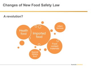 Australia Unlimited
Changes of New Food Safety Law
Imported
food
Health
food
Infant
formula
Food
contact
materials
Special
dietary
food
A revolution?
 