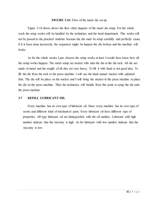 36 | P a g e
FIGURE 3.16: Flow of the metal die set up.
Figure 3.16 above shows the flow chart diagram of the metal die setup. For the whole
week the setup works will be handled by the technician and the head department. This works will
not be passed to the practical students because the die must be setup carefully and perfectly cause
if it is been done incorrectly the sequences might be happen the die broken and the machine will
broke.
As for the whole weeks I just observe the setup works at least I would have knew how all
the setup works happen. The metal setup are started with take the die at the die rack. All die are
made of metal and the weight of all dies are very heavy. To lift it with hand is not good idea. To
lift the die from the rack to the press machine I will use the hand annual stacker with adjusted
fork. The die will be place on the stacker and I will bring the stacker to the press machine to place
the die on the press machine. Then the technician will handle from this point to setup the die onto
the press machine.
3.7 REFILL LUBRICANT OIL
Every machine has its own type of lubricant oil. Since every machine has its own type of
works and different kind of mechanical parts. Every lubricant oil have different type of
properties. All type lubricant oil are distinguished with the oil number. Lubricant with high
number indicate that the viscosity is high. As for lubricant with low number indicate that the
viscosity is low.
 