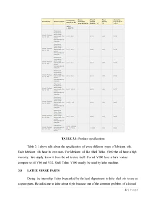 37 | P a g e
TABLE 3.1: Product specifications
Table 3.1 above tells about the specification of every different types of lubricant oils.
Each lubricant oils have its own uses. For lubricant oil like Shell Tellus V100 the oil have a high
viscosity. We simply know it from the oil texture itself. For oil V100 have a thick texture
compare to oil V46 and V32. Shell Tellus V100 usually be used by lathe machine.
3.8 LATHE SPARE PARTS
During the internship I also been asked by the head department to lathe shaft pin to use as
a spare parts. He asked me to lathe about 6 pin because one of the common problem of a loosed
 