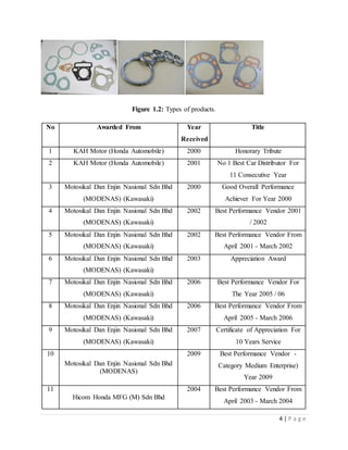 4 | P a g e
Figure 1.2: Types of products.
No Awarded From Year
Received
Title
1 KAH Motor (Honda Automobile) 2000 Honorary Tribute
2 KAH Motor (Honda Automobile) 2001 No 1 Best Car Distributor For
11 Consecutive Year
3 Motosikal Dan Enjin Nasional Sdn Bhd
(MODENAS) (Kawasaki)
2000 Good Overall Performance
Achiever For Year 2000
4 Motosikal Dan Enjin Nasional Sdn Bhd
(MODENAS) (Kawasaki)
2002 Best Performance Vendor 2001
/ 2002
5 Motosikal Dan Enjin Nasional Sdn Bhd
(MODENAS) (Kawasaki)
2002 Best Performance Vendor From
April 2001 - March 2002
6 Motosikal Dan Enjin Nasional Sdn Bhd
(MODENAS) (Kawasaki)
2003 Appreciation Award
7 Motosikal Dan Enjin Nasional Sdn Bhd
(MODENAS) (Kawasaki)
2006 Best Performance Vendor For
The Year 2005 / 06
8 Motosikal Dan Enjin Nasional Sdn Bhd
(MODENAS) (Kawasaki)
2006 Best Performance Vendor From
April 2005 - March 2006
9 Motosikal Dan Enjin Nasional Sdn Bhd
(MODENAS) (Kawasaki)
2007 Certificate of Appreciation For
10 Years Service
10
Motosikal Dan Enjin Nasional Sdn Bhd
(MODENAS)
2009 Best Performance Vendor -
Category Medium Enterprise)
Year 2009
11
Hicom Honda MFG (M) Sdn Bhd
2004 Best Performance Vendor From
April 2003 - March 2004
 