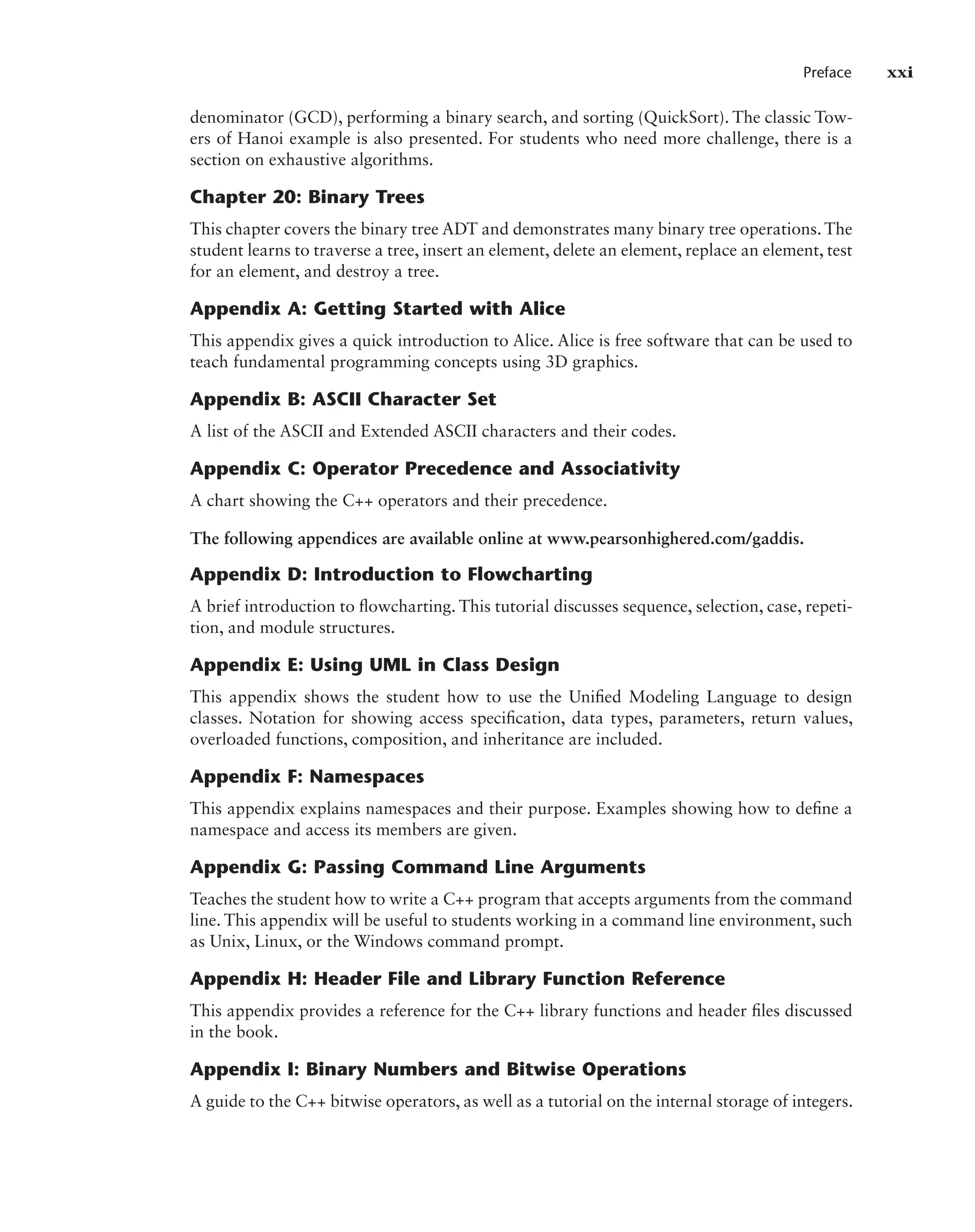 Preface xxi
denominator (GCD), performing a binary search, and sorting (QuickSort). The classic Tow-
ers of Hanoi example is also presented. For students who need more challenge, there is a
section on exhaustive algorithms.
Chapter 20: Binary Trees
This chapter covers the binary tree ADT and demonstrates many binary tree operations. The
student learns to traverse a tree, insert an element, delete an element, replace an element, test
for an element, and destroy a tree.
Appendix A: Getting Started with Alice
This appendix gives a quick introduction to Alice. Alice is free software that can be used to
teach fundamental programming concepts using 3D graphics.
Appendix B: ASCII Character Set
A list of the ASCII and Extended ASCII characters and their codes.
Appendix C: Operator Precedence and Associativity
A chart showing the C++ operators and their precedence.
The following appendices are available online at www.pearsonhighered.com/gaddis.
Appendix D: Introduction to Flowcharting
A brief introduction to flowcharting. This tutorial discusses sequence, selection, case, repeti-
tion, and module structures.
Appendix E: Using UML in Class Design
This appendix shows the student how to use the Unified Modeling Language to design
classes. Notation for showing access specification, data types, parameters, return values,
overloaded functions, composition, and inheritance are included.
Appendix F: Namespaces
This appendix explains namespaces and their purpose. Examples showing how to define a
namespace and access its members are given.
Appendix G: Passing Command Line Arguments
Teaches the student how to write a C++ program that accepts arguments from the command
line. This appendix will be useful to students working in a command line environment, such
as Unix, Linux, or the Windows command prompt.
Appendix H: Header File and Library Function Reference
This appendix provides a reference for the C++ library functions and header files discussed
in the book.
Appendix I: Binary Numbers and Bitwise Operations
A guide to the C++ bitwise operators, as well as a tutorial on the internal storage of integers.
 