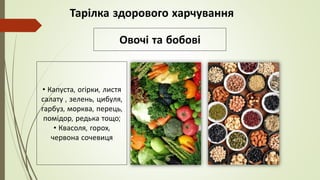 Тарілка здорового харчування
Овочі та бобові
• Капуста, огірки, листя
салату , зелень, цибуля,
гарбуз, морква, перець,
помідор, редька тощо;
• Квасоля, горох,
червона сочевиця
 