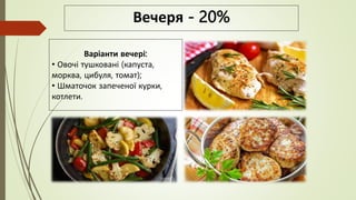 Вечеря - 20%
Варіанти вечері:
• Овочі тушковані (капуста,
морква, цибуля, томат);
• Шматочок запеченої курки,
котлети.
 