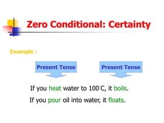 Example :
If you heat water to 100°C, it boils.
Present Tense Present Tense
If you pour oil into water, it floats.
Zero Conditional: Certainty
 