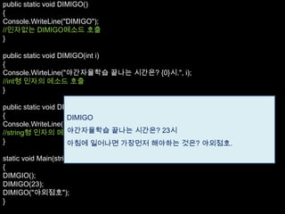 public static void DIMIGO()
{
Console.WriteLine("DIMIGO");
//인자없는 DIMIGO메소드 호출
}

public static void DIMIGO(int i)
{
Console.WirteLine("야간자율학습 끝나는 시간은? {0}시.", i);
//int형 인자의 메소드 호출
}

public static void DIMIGO(string s)
{                    DIMIGO
Console.WriteLine("아침에 일어나면 가장 먼저 해야하는 것은? {0}.",s);
//string형 인자의 메소드호출  야간자율학습 끝나는 시간은? 23시
}                    아침에 일어나면 가장먼저 해야하는 것은? 야외점호.

static void Main(string[]args)
{
DIMGIO();
DIMIGO(23);
DIMIGO("야외점호");
}
 