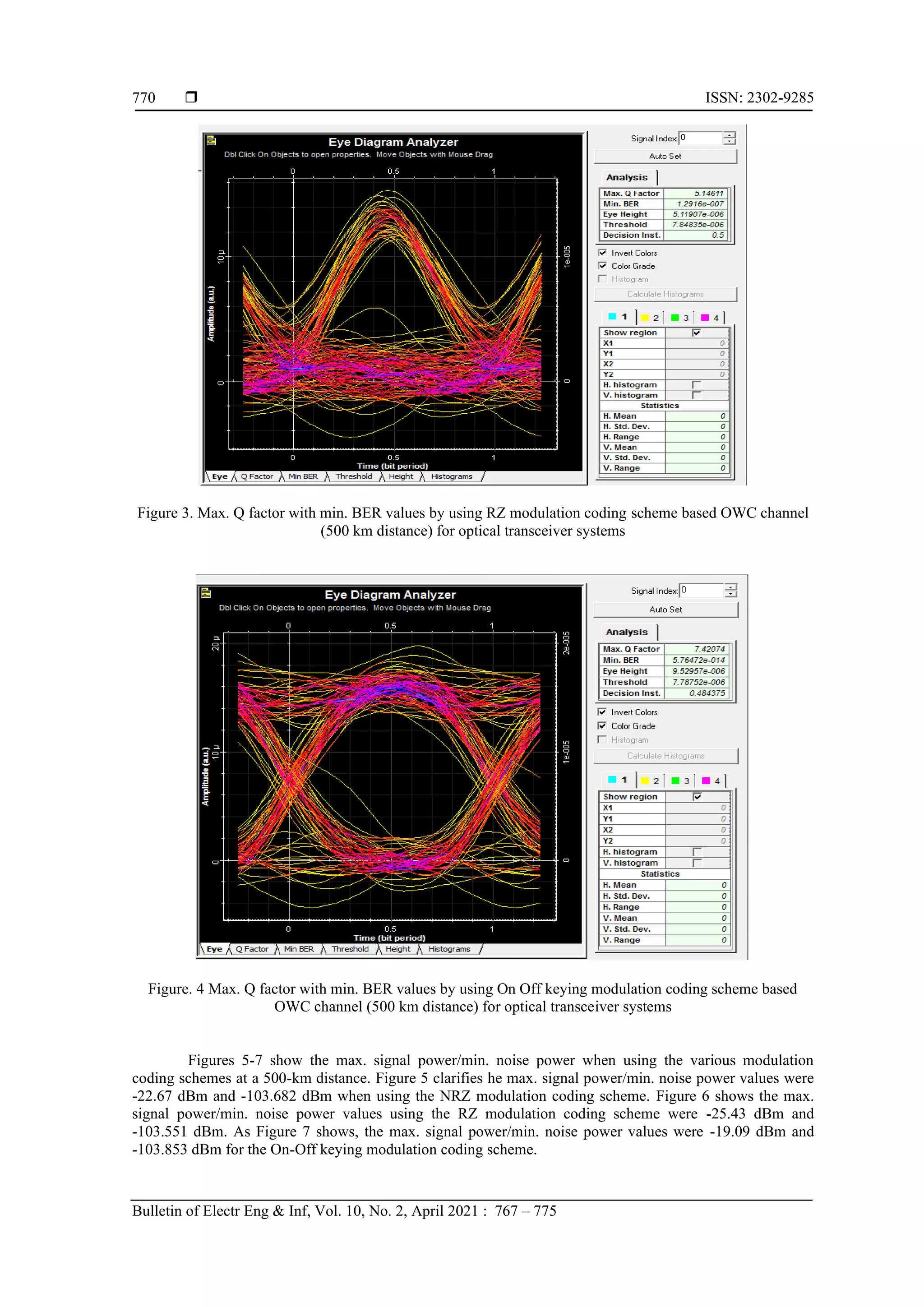Advanced modulation coding schemes for an optical transceiver systems ...