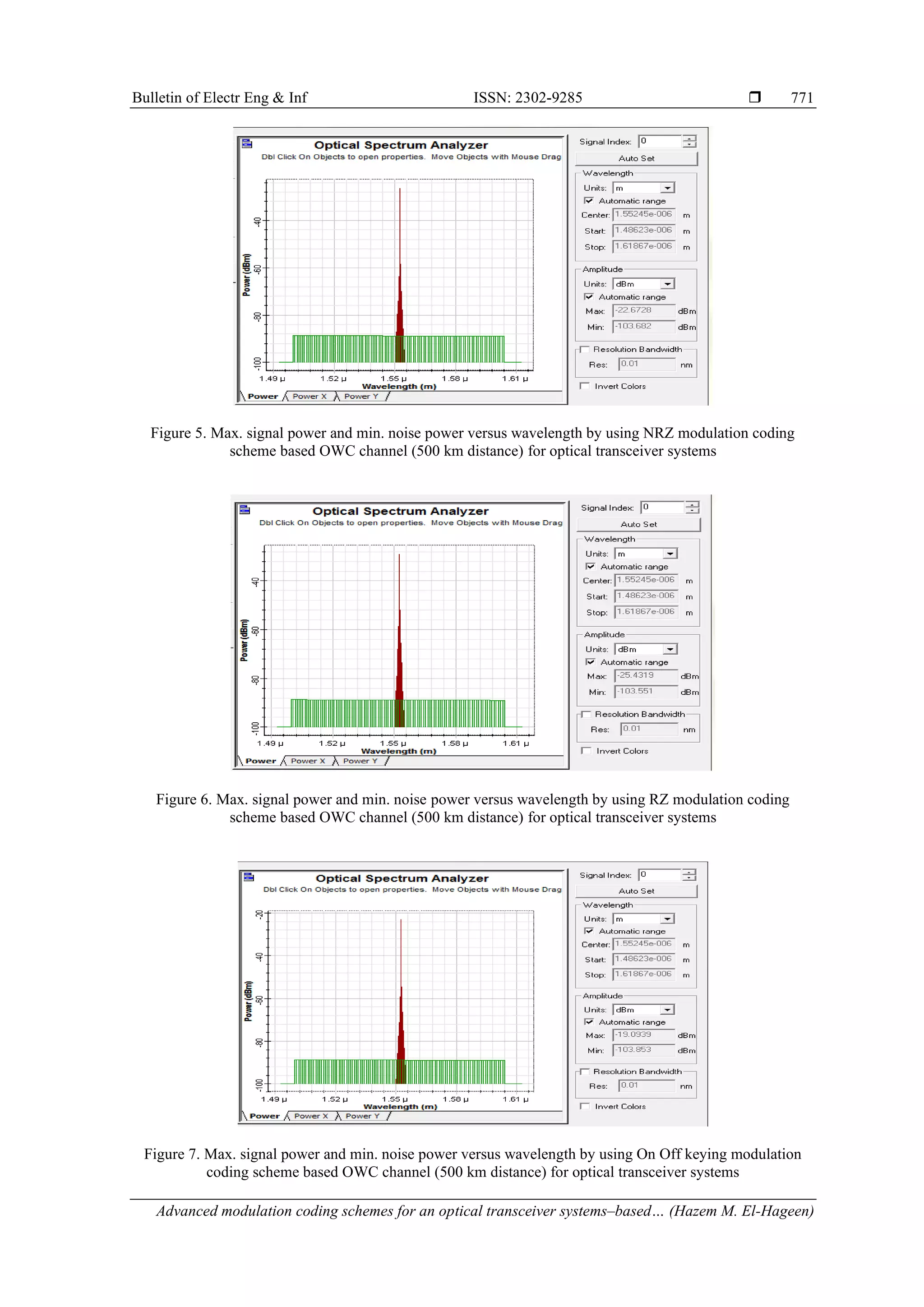 Advanced modulation coding schemes for an optical transceiver systems ...