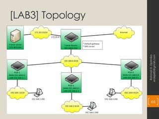 [LAB3] Topology
Rahmat
D.
Djatmiko
erdeje85@gmail.com
66
 