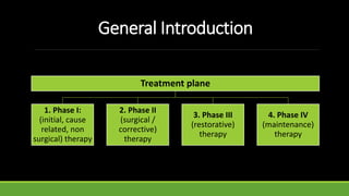 General Introduction
Treatment plane
1. Phase I:
(initial, cause
related, non
surgical) therapy
2. Phase II
(surgical /
corrective)
therapy
3. Phase III
(restorative)
therapy
4. Phase IV
(maintenance)
therapy
 