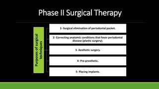 Phase II Surgical Therapy
Purposes
of
surgical
techniques
1- Surgical elimination of periodontal pocket.
2- Correcting anatomic conditions that favor periodontal
disease (plastic surgery).
3- Aesthetic surgery.
4- Pre-prosthetic.
5- Placing implants.
 