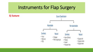 Instruments for Flap Surgery
5) Suture
 