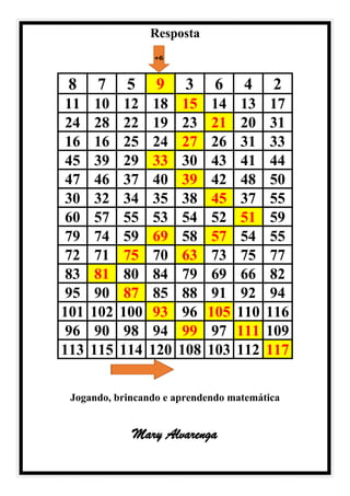 Resposta
8 7 5 9 3 6 4 2
11 10 12 18 15 14 13 17
24 28 22 19 23 21 20 31
16 16 25 24 27 26 31 33
45 39 29 33 30 43 41 44
47 46 37 40 39 42 48 50
30 32 34 35 38 45 37 55
60 57 55 53 54 52 51 59
79 74 59 69 58 57 54 55
72 71 75 70 63 73 75 77
83 81 80 84 79 69 66 82
95 90 87 85 88 91 92 94
101 102 100 93 96 105 110 116
96 90 98 94 99 97 111 109
113 115 114 120 108 103 112 117
Jogando, brincando e aprendendo matemática
Mary Alvarenga
 