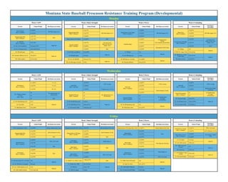 Complete Baseball Program | PPT