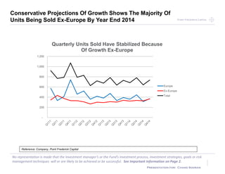 Point Frederick CapitalPoint Frederick Capital
No representation is made that the Investment manager’s or the Fund’s investment process, investment strategies, goals or risk
management techniques will or are likely to be achieved or be successful. See Important Information on Page 2.
Presentation for: Chand Sooran
Conservative Projections Of Growth Shows The Majority Of
Units Being Sold Ex-Europe By Year End 2014
-
200
400
600
800
1,000
1,200
Quarterly Units Sold Have Stabilized Because
Of Growth Ex-Europe
Europe
Ex-Europe
Total
Reference: Company, Point Frederick Capital
 