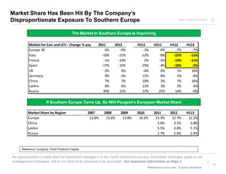 Point Frederick CapitalPoint Frederick Capital
No representation is made that the Investment manager’s or the Fund’s investment process, investment strategies, goals or risk
management techniques will or are likely to be achieved or be successful. See Important Information on Page 2.
Presentation for: Chand Sooran
18
Market Share Has Been Hit By The Company’s
Disproportionate Exposure To Southern Europe
Market Share by Region 2007 2008 2009 2010 2011 2012 H113
Europe 13.6% 13.6% 13.8% 14.2% 13.3% 12.7% 12.2%
China 3.4% 3.5% 3.8%
LatAm 5.5% 4.8% 5.1%
Russia 2.7% 2.6% 2.4%
The Market In Southern Europe Is Improving
If Southern Europe Turns Up, So Will Peugeot’s European Market Share
Reference: Company, Point Frederick Capital
Market for Cars and LCV - Change % yoy 2011 2012 H111 H211 H112 H113
Europe 30 0% -9% -1% 0% -7% -7%
Italy -10% -21% -12% -8% -21% -11%
France -1% -13% 2% -5% -13% -11%
Spain -17% -15% -25% -4% -10% -5%
UK -2% 4% -4% 0% 1% 10%
Germany 9% -3% 11% 8% 1% -8%
China 7% 7% 10% 2% 7% 16%
LatAm 8% 6% 13% 3% 2% 6%
Russia 39% 11% 57% 25% 14% -6%
 